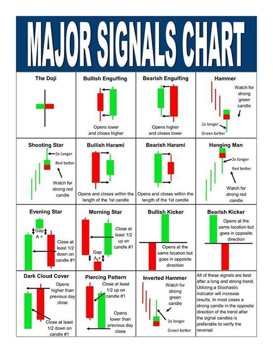 How to read forex signals pdf