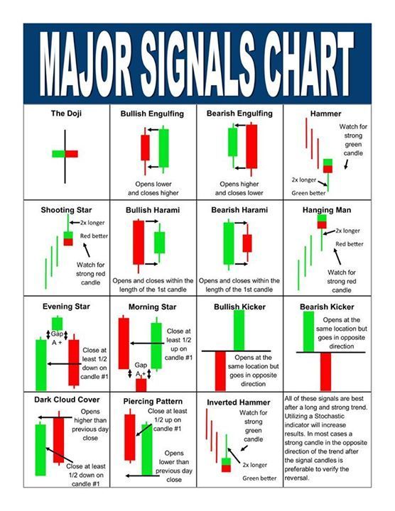 GSI Markets - Lesson 6:Japanese Candlestick