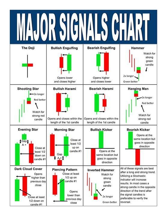 Printable Candlestick Patterns Cheat Sheet Pdf Printable Coloring Pages