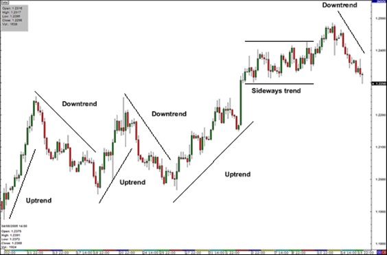 Trendlines